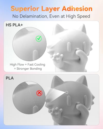 Image of VOXELAB HS PLA+ Filament 1.75mm, High Speed PLA Plus 3D Printer Filament, 1kg (2.2lbs) for Most FDM 3D Printers, Enhanced Toughness & Smooth Printing, Superior Layer Adhesion(White)