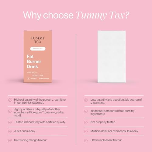 Fat Burner Drink – L-Carnitine, Guarana, Yerba Mate Leaf Extract, and Papaya Extract – Mango Flavoured Drink - 30 Sachets for 30 Days - TummyTox - Image 4