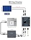 DIHOOL DC überspannungsschutz PV Solar Anschlusskasten für 500W Solarmodule Balkonkraftwerk, 25A DC Trennschalter PV Anlage