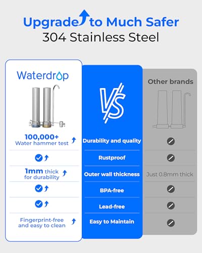 Image of Waterdrop CTF-09 Dual-Stage Silver Ions Water Filter for Sink Faucet