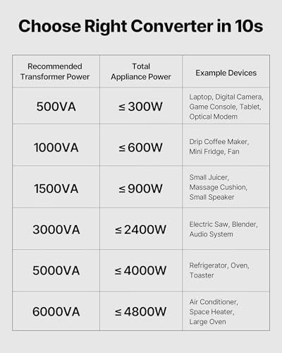 Image of VEVOR Voltage Converter Transformer, 500VA, Heavy Duty Step Up /Down Power Transformer, Convert from 110V to 220V and 220V to 110V, with US Outlet, EU Outlet, Power Cord, Circuit Breaker Protection