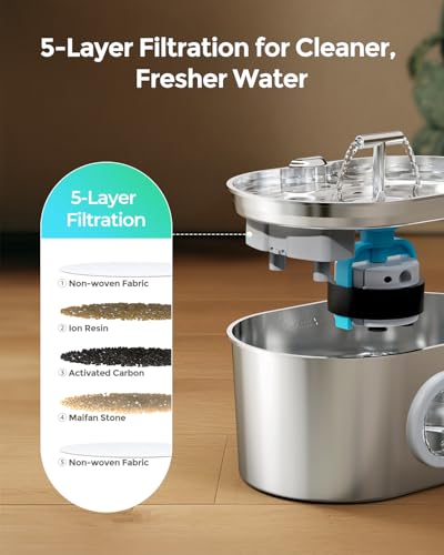 Invengo Katzenbrunnen Edelstahl, Trinkbrunnen für Katze mit 2 Trinkstellen, LED-Anzeige, Wasserstandsanzeige und 5-Fach Filtersystem - Leiser Trinkbrunnen für Katzen und Kleine Hunde, 2.2L