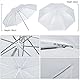 Andoer Fotostudio Set, 1,6m x 3m Hintergrund Stützsystem Greensreen Set, 50 x 70cm Softbox mit 45W LED Lampen, Fotografie-Regenschirm, 2m Lichtstative für Porträt Produktfotografie