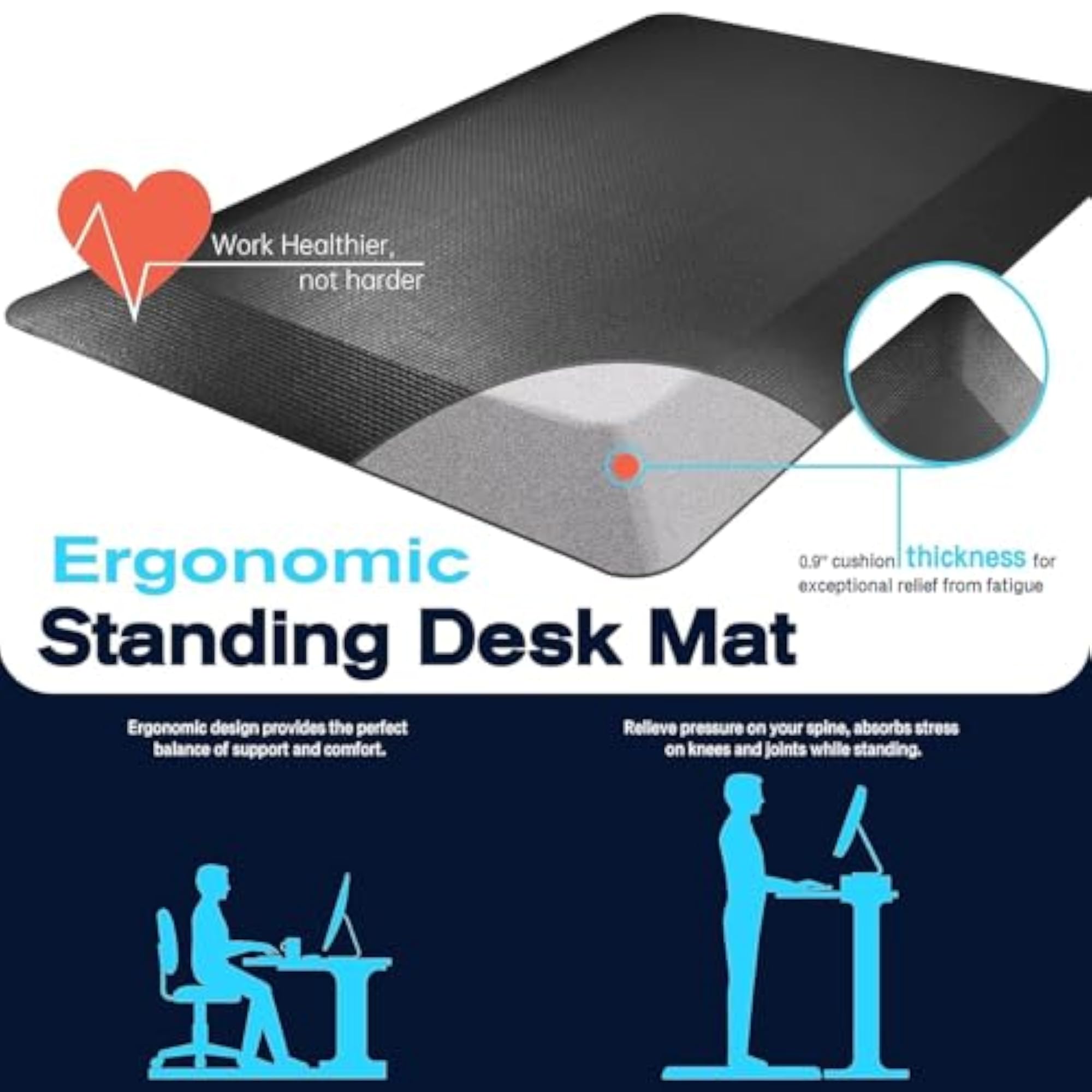 Cushioned Anti-Fatigue Kitchen Mat, Thicken Core Foam