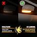 D-Lumina Smoked Lens Side Mirror Marker Light Sequential Amber Compatible with 2013-2018 Fo-rd Kuga Escape Ecosports, 2012-2018 Focus ST RS, 2013-2017 C-Max, Side Marker Blinker Turn Signal Light