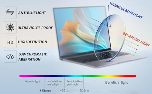 Image of Przene Round Blue Light Blocking Glasses for Women Men Black /Crystal /Pink | Filter Blue Ray,Computer Gaming Glasses,Anti Eye Strain,Anti Glare,UV Protection,Lightweight TR Frame,Watch TV,Phone,Retro