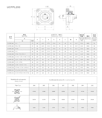 Roulement à billes carré plastique SUCFPL204 ID50mm résistant - 4