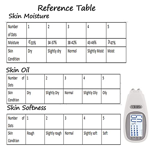 The 14 Best Skin Moisture Analyzers of 2024 [Verified] Cherry Picks