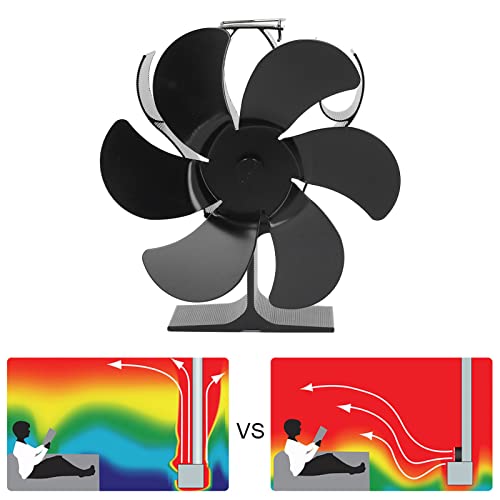 6 Lâminas Aquecedor Fogão Ventilador A Lenha Ventilador de Alta Temperatura Resistência A Alta Tempe