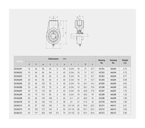Roulement à rotule extérieur UCHA204 anti vibration pour support suspendu
