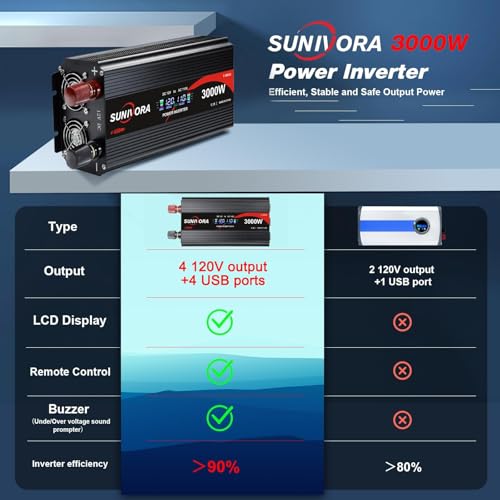 3000 Watt Power Inverter 12V to 110V/120V DC to AC Converter 6000W Peak, with Remote Control & LCD, 4 AC Outlets & 4 USB Ports Power Inverters for Vehicles Car Truck Boat RV Camping Solar System EPS - Thumbnail 4