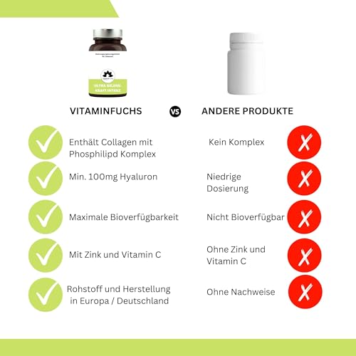 Ultra Gelenk-Kraft Intenz Tabletten hochdosiert - mit Hyaluron, Chonrondtin, Glucosamin ideal für Gelenke, 60 Tabletten von VitaminFuchs