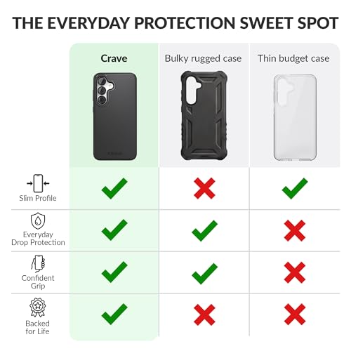 Image of Crave Compatible with Samsung Galaxy S25 Case (6.2 inch), Slim Fit, Shockproof Dual Layer Grip, Wireless Charging Compatible - Black