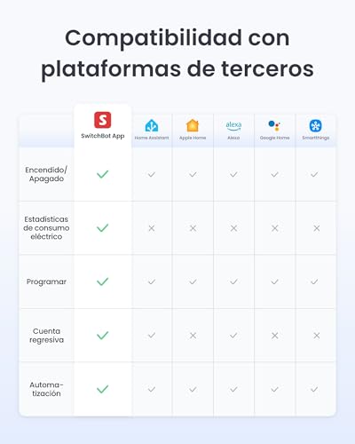 SwitchBot Matter Plug Mini paquete de 4 con monitor de energía, control por Wi-Fi y Bluetooth, compatible con Alexa, Google Home, Apple Home y HomeAssistant, control por voz y acceso app, 16A Type F - imagen 9
