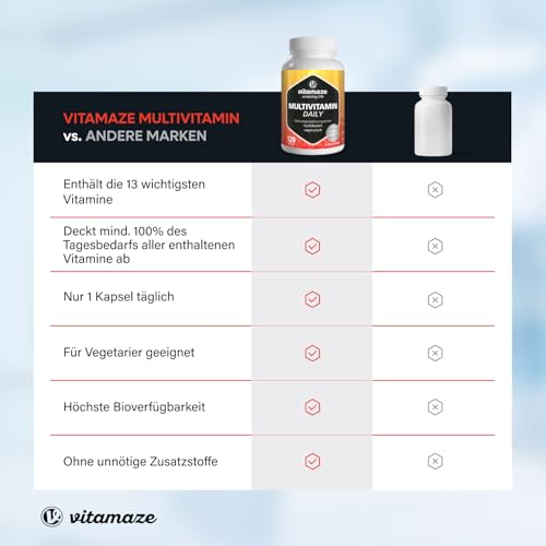 Multivitamin Kapseln hochdosiert, 13 Vitamine A, B, C, D, E, K, 120 vegetarische Kapseln für 4 Monate, ohne Jod, Natürliche Nahrungsergänzung ohne Zusatzstoffe, Made in Germany