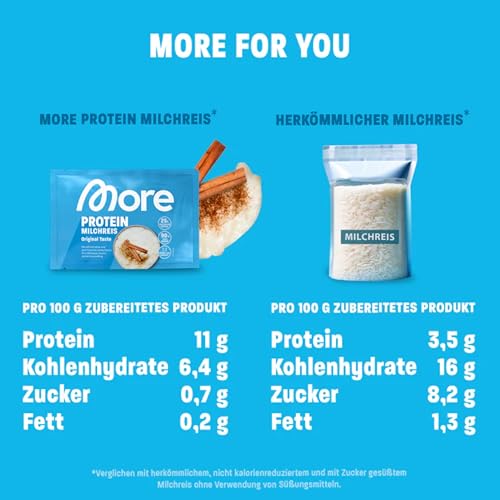 More Protein Milchreis, 10er Tray, 10 x 65 g, 25 g Eiweiß pro Portion, schnelle Zubereitung ohne Kochen, cremig leckerer Milchreis mit weniger Zucker und Fett, perfekt zum Verfeinern