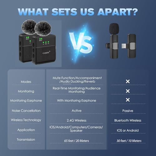 Image of CASON SX8 Wireless Mic for You Tube & Content Creators with Ultra Noise-Cancelling Feature and 20m Long Range Microphone for Vlogging with iPhone /Android Devices(2 Mic)