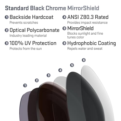 Image of Revant Replacement Lenses for Oakley Latch Beta OO9436