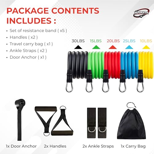 Image of PowerFlex Latex Resistance Tube Band Set - Stackable Strength Training Bands with Handles, Ankle Straps & Door Anchor for Home Gym, Yoga, Pilates & Full Body Workout