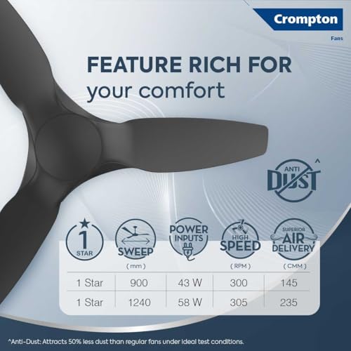 Image of Crompton SilentPro Enso 1240 mm (48 inch) Aerodynamic Ceiling Fan (Matte Black)