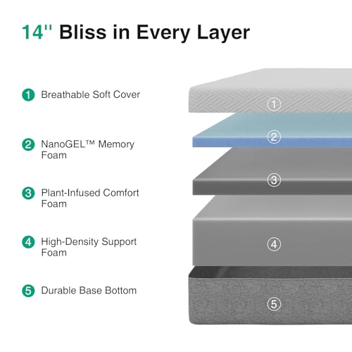 Image of Novilla 14 Inch Full Size Gel Memory Foam Mattress in a Box, Motion Isolation & Edge Support, Grey, CertiPUR-US Certified