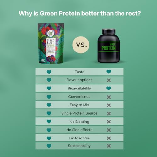 Image of GREEN PROTEIN Plant Protein Isolate Powder, Plant Protein, No Added Sugar, 100% Soy Free, Dairy Free, Gluten Free, Allergen Free, Berry Blast Flavor, 15g Protein Per Serving, Pouch (1kg)