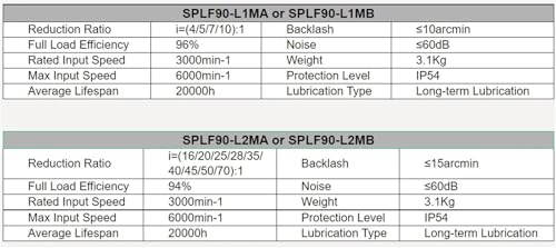 Réducteur planétaire SPLF90 pour automatisation industrielle