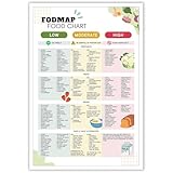 Irritable Bowel Syndrome (IBS) Food Chart - FODMAP Diet Poster with Low and High Food Lists, Gluten Free Guide for Symptom Management(Unframed,08x12inch(20x30cm))