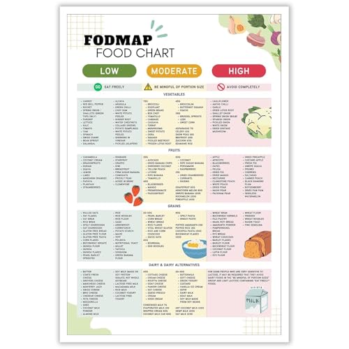 Foods for Sensitive Digestion Chart Low FODMAP and Gluten Aware Guide Poster Kitchen Wall-Art Decor Meal Planning Reference?(Fra