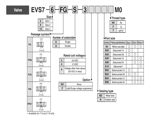 Électrovanne EVS7-8 à haute efficacité pour commande de vérin pneumatique - 5
