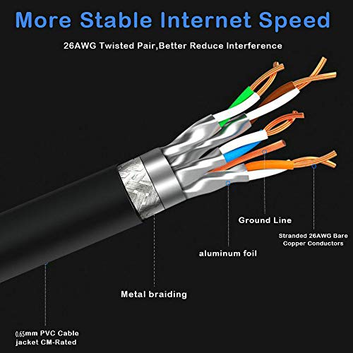 Liqun Cat8 Ethernet Cable 20Ft, Internet Network Cables, Rj45 Cat8 Lan Network Internet Cord 2000Mhz 40Gbps Rj45 Gold Plated Connectors For Routers, Pc, Mac, Laptops, Modems, Servers, Games #TOP3