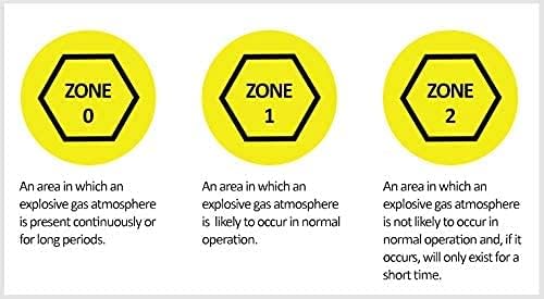 Portable Gas Detector