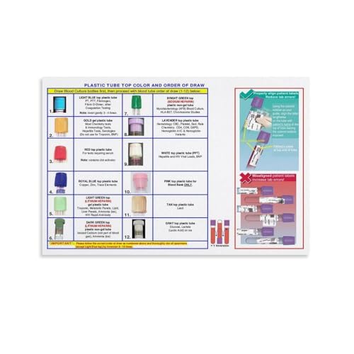 HGETJOHXEM Blood Draw Poster Phlebotomy Tube Color Codes and Order of Draw Guide Canvas Wall-Art for Nursing School and Clinic...