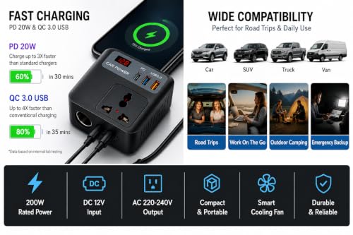 Image of 200W Car Power Inverter, 12V DC to 220V AC Converter with 2 AC Universal Outlets, 30W PD USB-C & Dual USB QC3.0 Fast Charging, Car Laptop Charger for Mobile, Laptop, Tablet & Electronics