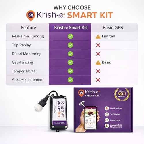 Image of Krish-E Smart Tractor GPS Kit | Real-Time Tracking | Anti-Theft System | Fuel Monitoring | Mobile App Control | Easy Installation | for All Tractor Models