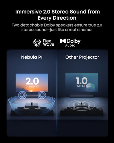 Image of soundcore Nebula P1 Portable GTV Projector with Detachable Speakers, 650 ANSI Lumens, 1080P, 20W Truly 2.0 Surround Sound, Dolby Audio, Built-In Gimbal, Auto Adjustment, 180 inch Big Screen, Carry Handle