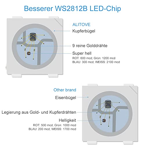 Image of ALITOVE 5mm WS2812B Individually Addressable RGB IC LED Strip Light 6.6ft | DC 5V, Super Narrow 120LEDs WS2812B LED Strip, Programmable Cuttable Pixel Strip, for Home Bedroom Bar Gaiming Decor