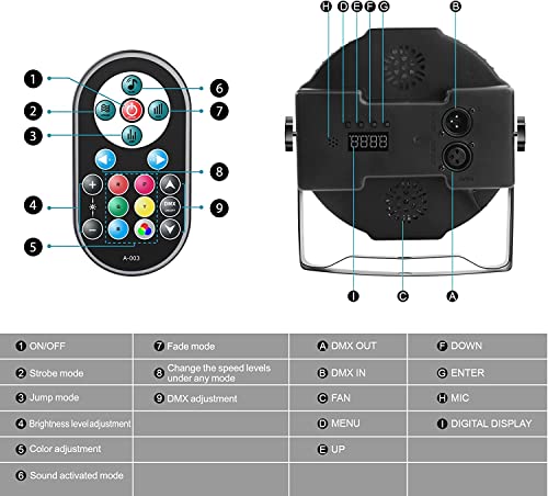 LED Par Strahler 36 LED Bühnenlichter 9 Modi RGB Partylicht mit Fernbedienung und DMX512 Steuerung Scheinwerfer Beleuchtung für Geburtstagsfeiern, Hochzeiten, Weihnachten(4er Pack)