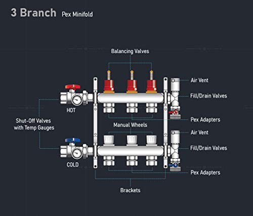 Image of Midline Valve NQT103 PEX Manifold 1 /2 in. for Radiant Heating System; with Valves, Vents, Gauges, and Mounting Brackets; Stainless Steel; 3 Port
