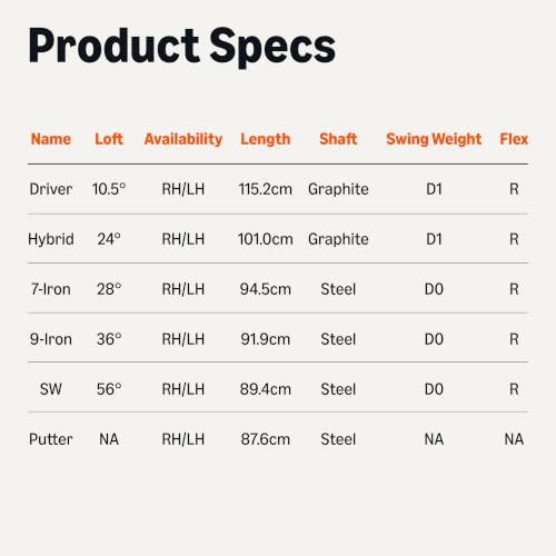 Image of Amazon Basics Golf Club Set, 6- Piece with Stand Bag, Oversized Clubface, Low Center of Gravity