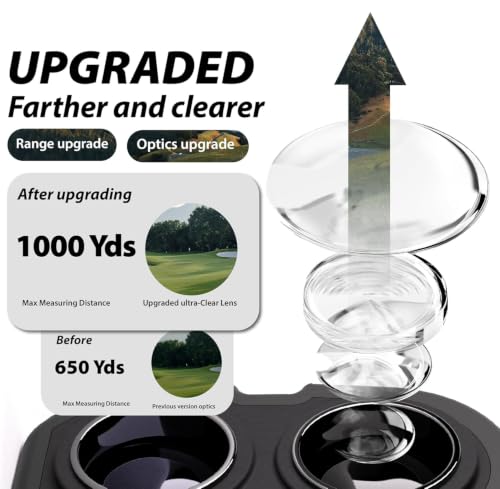Gogogo Sport Vpro Rangefinder with Slope for Golf/Hunting, 1000/1200 Yards | Laser Range Finder Golfing with 300Y Flag-lock & Vibration, Replaceable Battery, Ultra-Clear View, Gift for Golfer and Hunter - Image 4