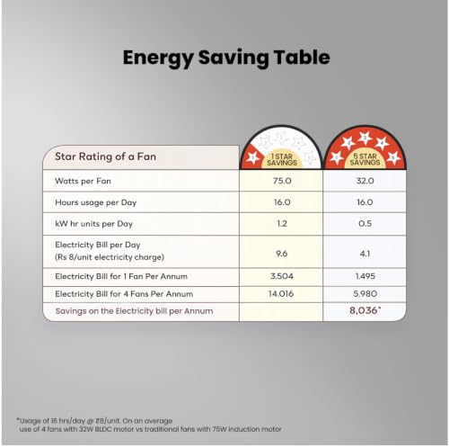 Image of Crompton Energion Elevate 1200mm BLDC Ceiling Fan | Remote Control | BEE 5 Star Energy Rating | Superior Air Delivery |High Speed | 3 Year Manufacturer Warranty | Matt Black