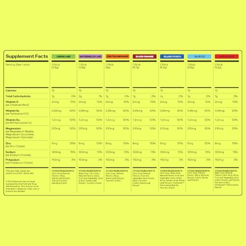 MAGNA Electrolyte Powder Drink Mix for Hydration (14 Servings, Variety) — view 4