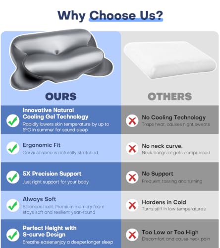 2026 Cooling Gel Memory Foam Pillow, Cervical Neck Pillow for Pain Relief - image 7
