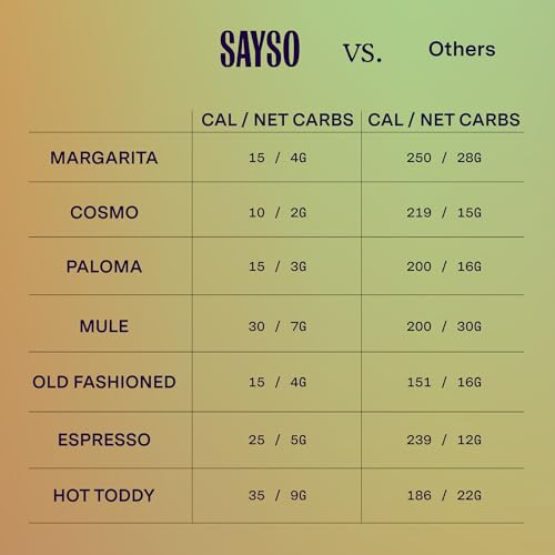 Image of SAYSO Skinny Spicy Margarita & Skinny Cardamom Paloma Cocktail Tea Bags - Instant Cocktail or Mocktail Mixers - No Hot Water - Professionally Crafted - Home Bar - Organic Ingredients, 16-Pack