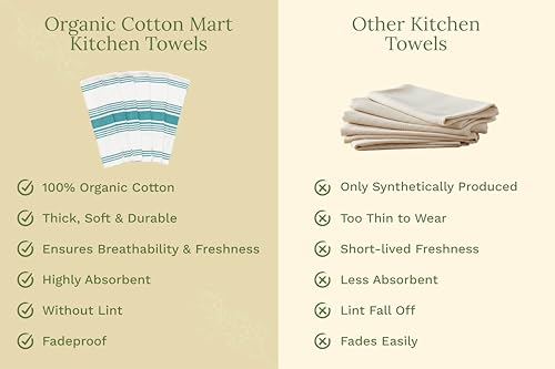 Image of Teal Dish Towels - Highly Absorbent, Lint-Free, 100% Cotton Teal Kitchen Towels - 6 Pack, 30 inchx20 inch, Large Size Striped Dish Cloths with Hanging Loop - Washable and Durable Tea Towels (6 Pack)