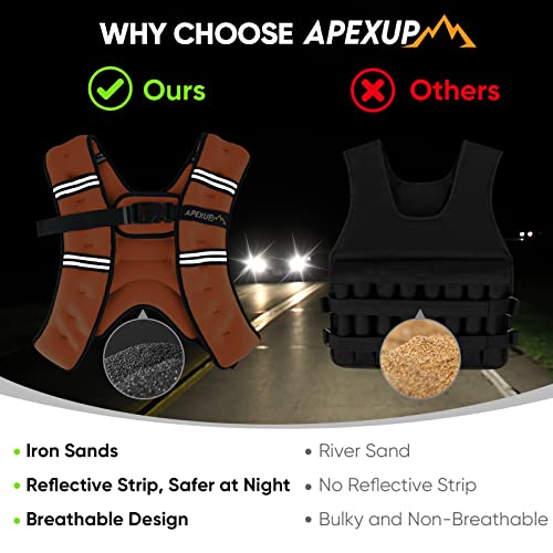 Image of APEXUP Weighted Vest Men Women, Weight Vest for Women Workout Equipment for Strength Training Running