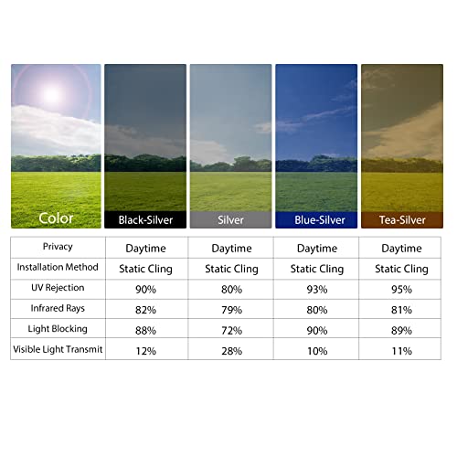 KESPEN Window Film One Way Daytime Privacy Static Cling Sun Blocking Anti UV Reflective Window Tint for Home and Office, Brown-Silver, 17.5 Inch X 6.5 Feet