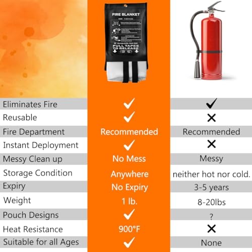Image of SAFECASTLE Emergency Fire Blanket 59 inchx59 inch Large Size 10 Pack + 10 Hooks & 10 Gloves Fire Retardant Blanket with Fireproof Tabs for Home, Outdoor, Office, Car & Camping Fire Protection Survival Safety