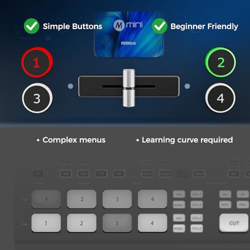 Image of RGBlink Mini Video Mixer Switcher with 4 x HDMI Inputs 2K Input /Output Real Time Live Streaming, Support Output 6 Pictures PVW and PGM, for Facebook, YouTube, Instagram, Tiktok, RTMPS